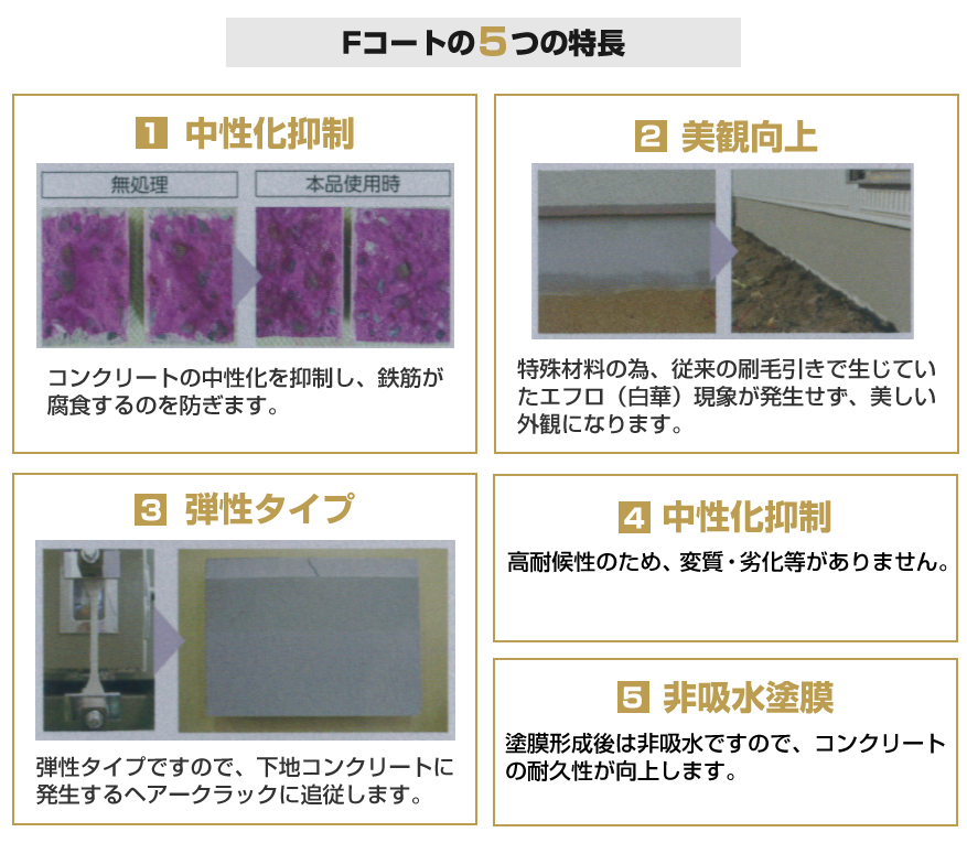 基礎巾木工事｜法人のお客様への防水工事｜株式会社大同ポリマー｜防水